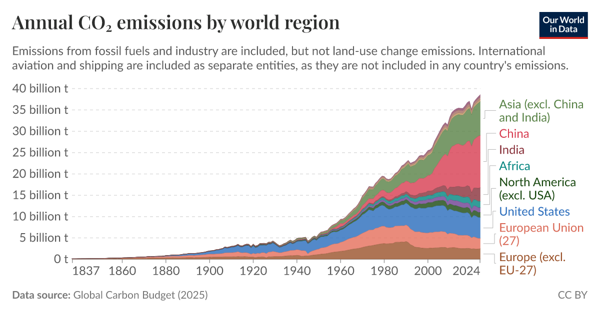 Territorial And Consumption-Based Co₂ Emissions – NNKHC