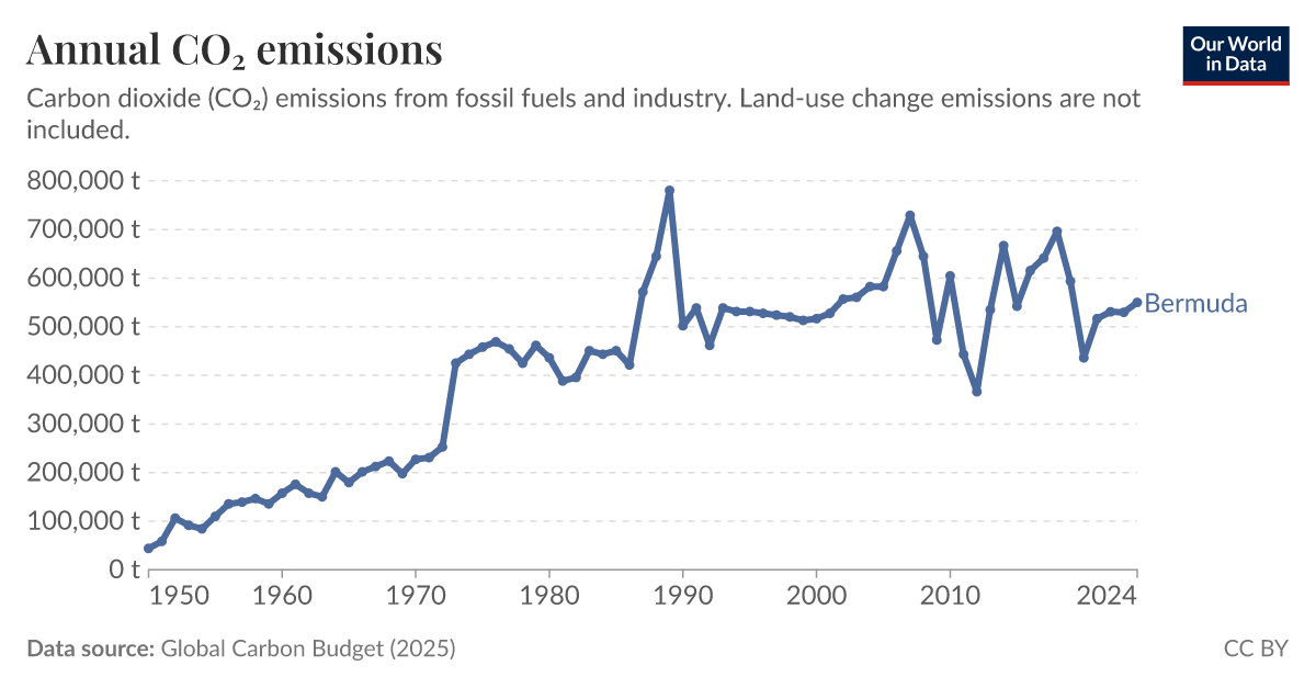 Territorial And Consumption-Based Co₂ Emissions – NNKHC