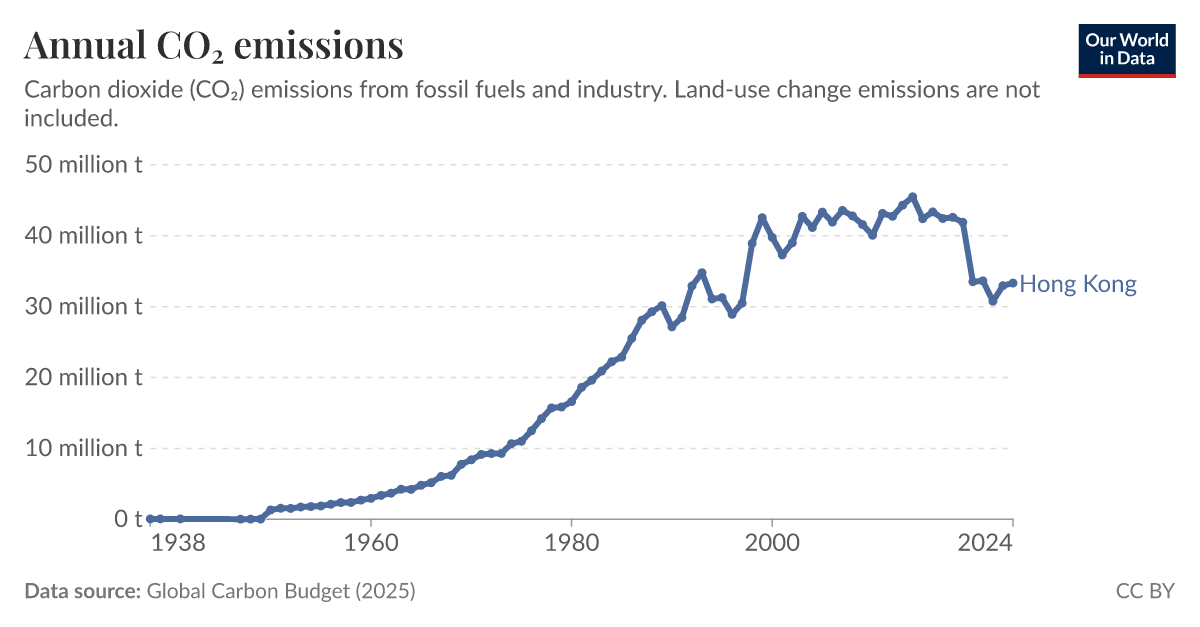 Territorial And Consumption-Based Co₂ Emissions – NNKHC
