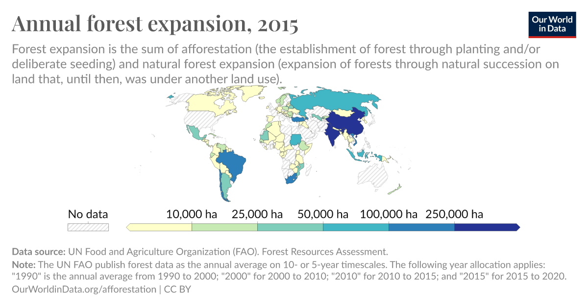 Annual forest expansion - Our World in Data