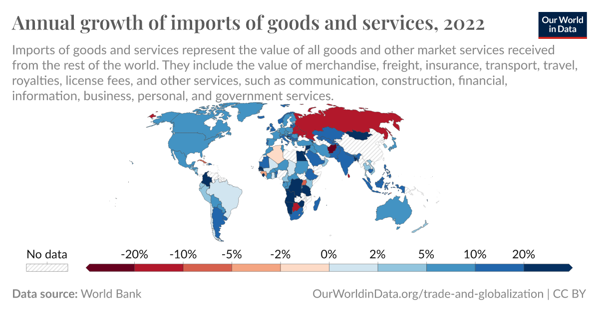 Annual growth of imports of goods and services - Our World in Data