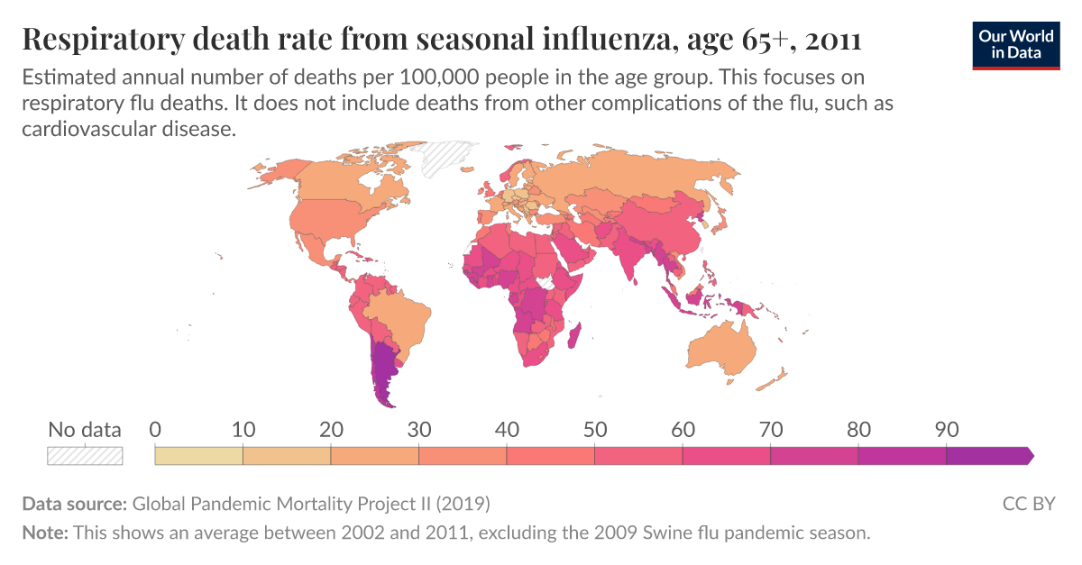 Respiratory death rate from seasonal influenza, age 65+ Our World in Data
