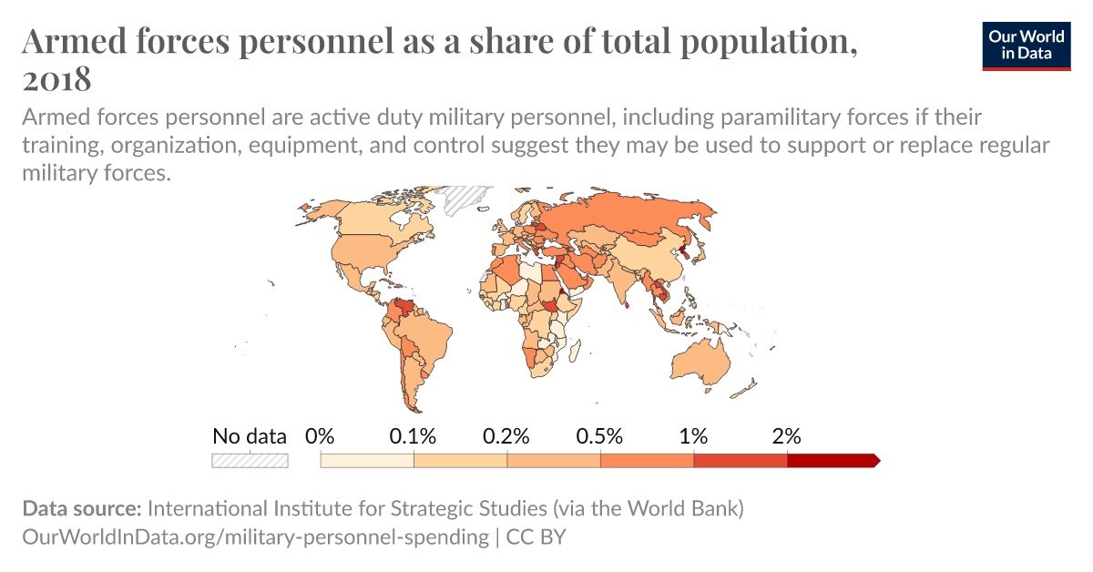 Armed forces personnel as a share of total population - Our World in Data