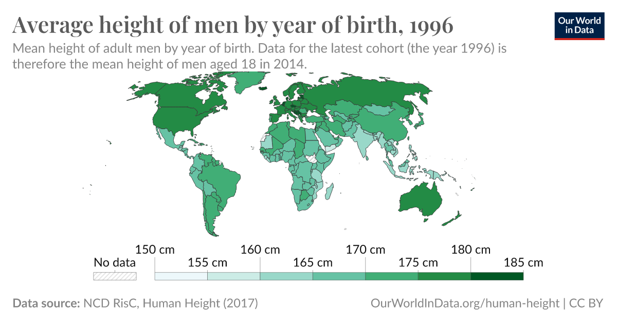 Average height of men by year of birth - Our World in Data