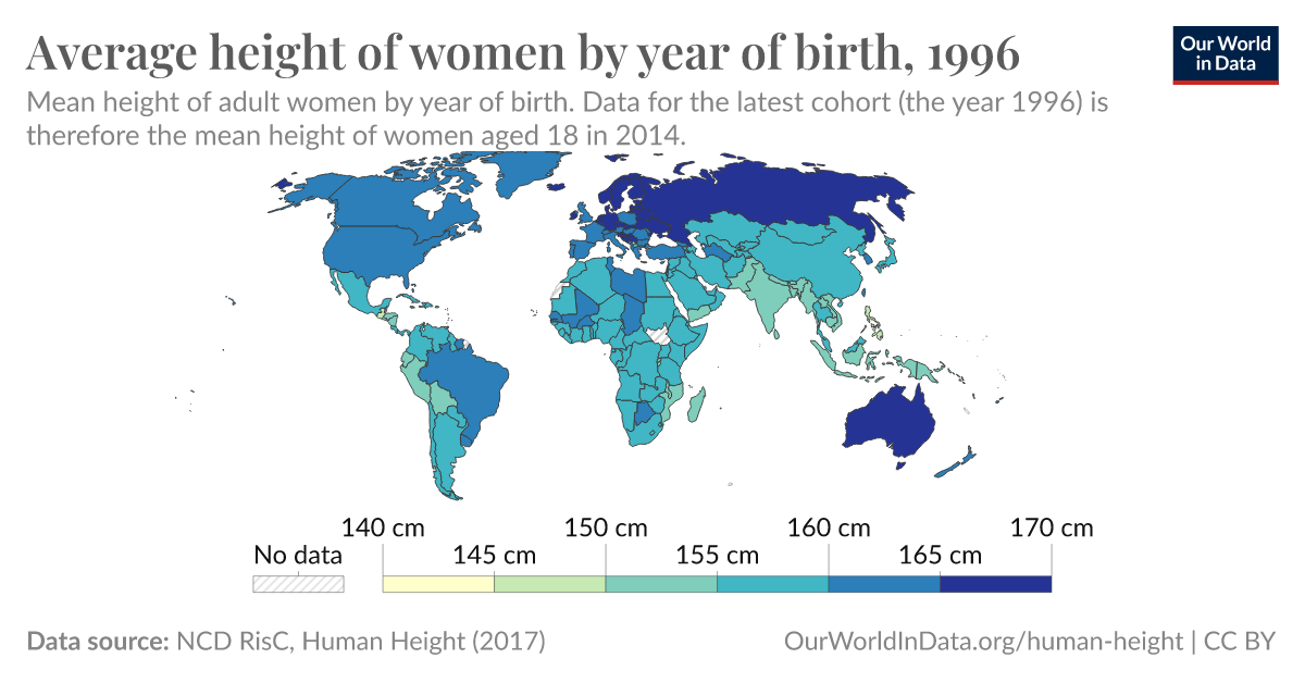 Average height of women by year of birth - Our World in Data