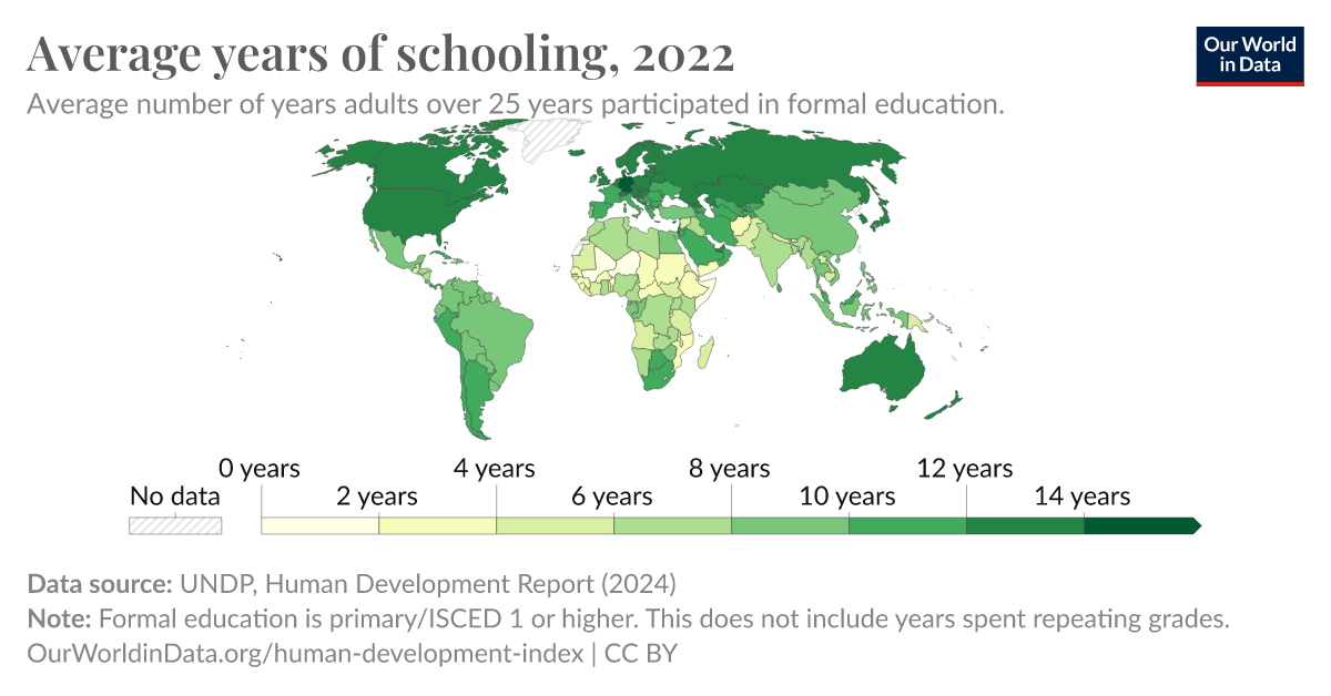 average-years-of-schooling-our-world-in-data