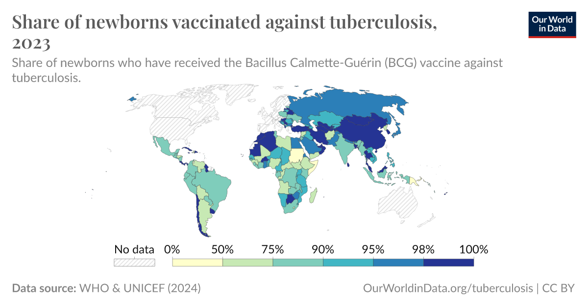 Share Of One-year-olds Vaccinated Against Tuberculosis - Our World In Data