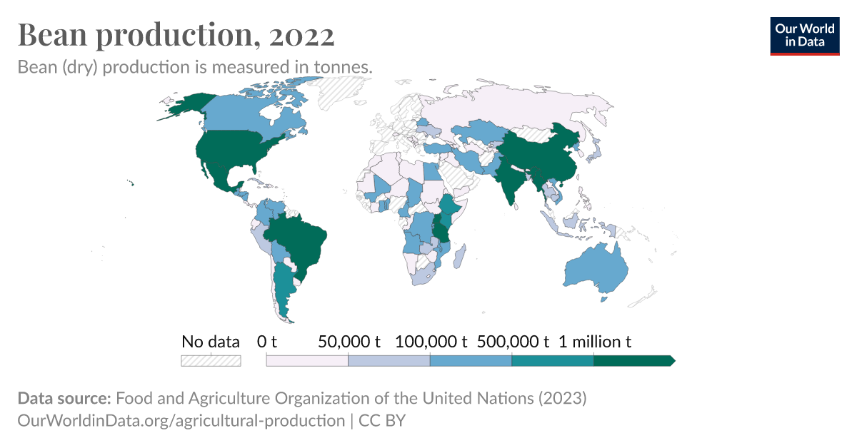 Bean production - Our World in Data