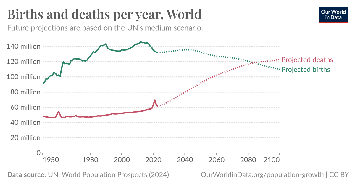 ourworldindata.org