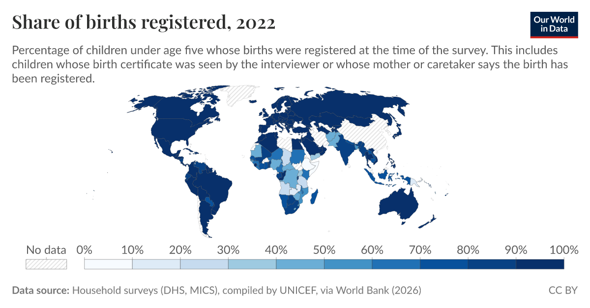 Share of births registered - Our World in Data