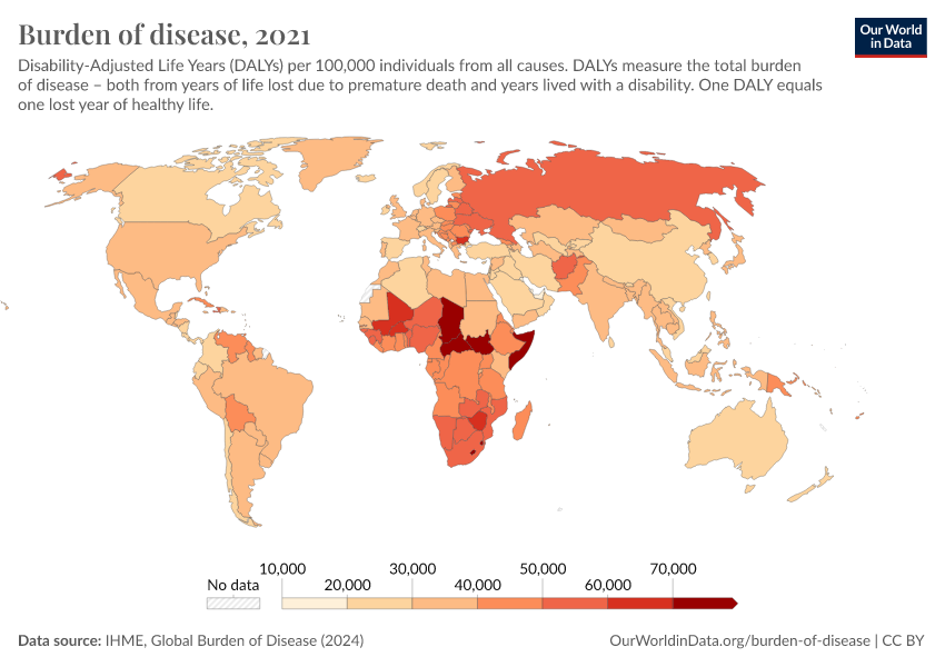 Burden Of Disease - Our World In Data