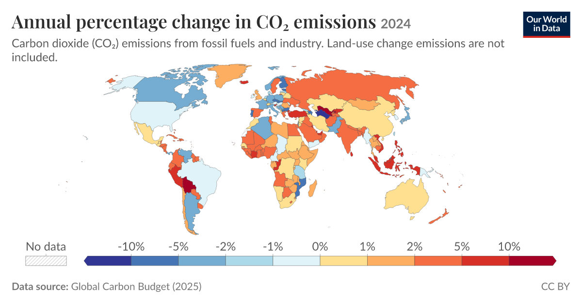 Annual percentage change in CO₂ emissions - Our World in Data