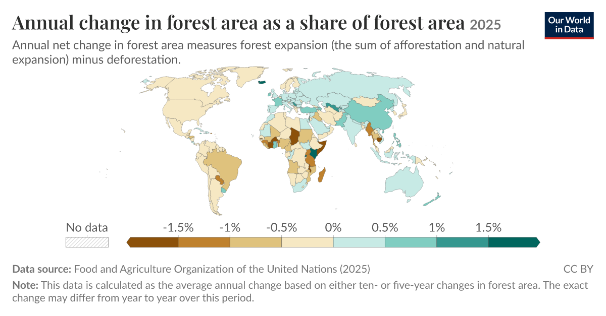 Annual change in forest area as a share of forest area - Our World in Data
