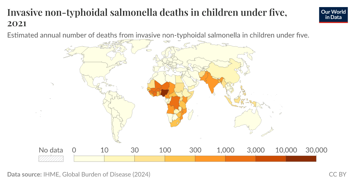 Invasive nontyphoidal salmonella deaths in children under five Our