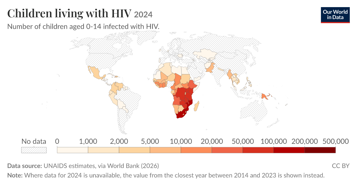 Children living with HIV - Our World in Data