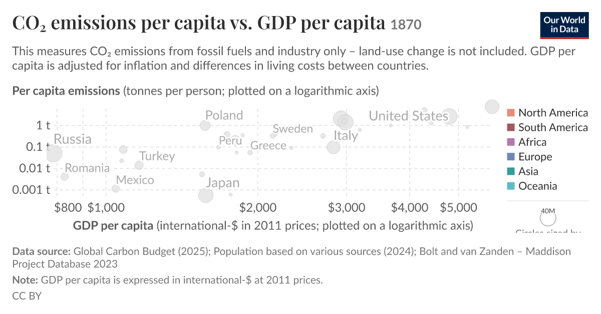 Consumption-Based Co₂ Emissions Per Capita Vs. Gdp Per Capita – MYCQVJ
