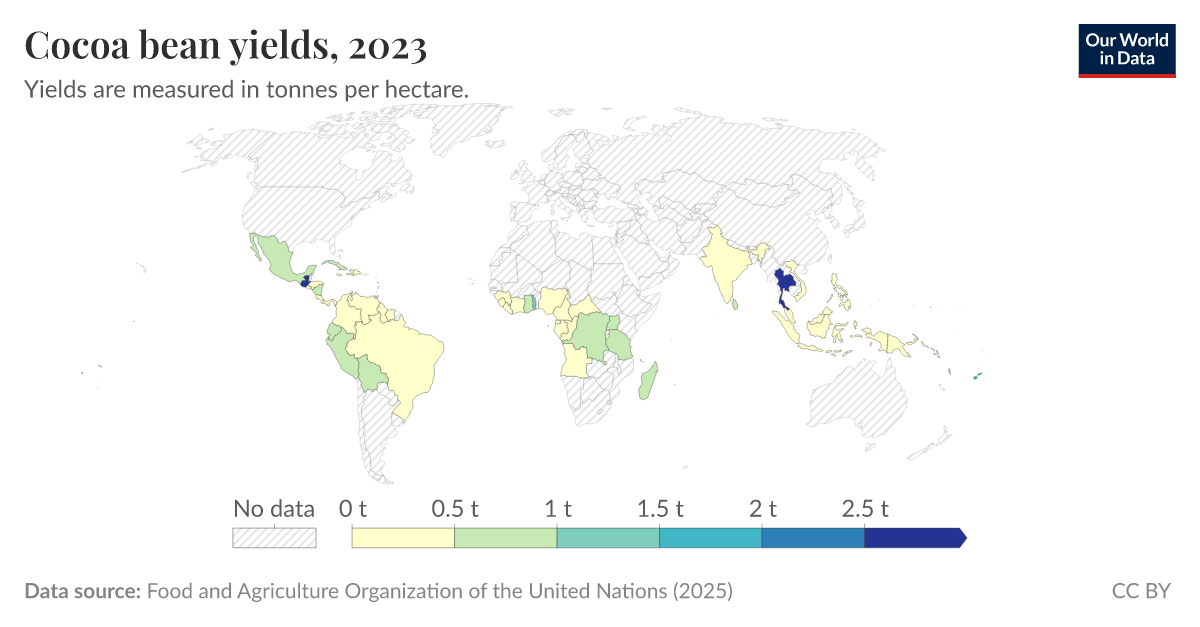 Cocoa bean yields Our World in Data