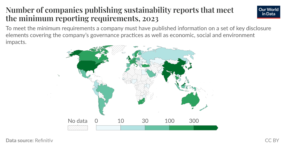Number of companies publishing sustainability reports that meet the