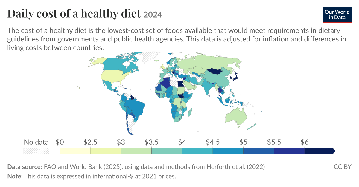 Daily cost of a healthy diet - Our World in Data