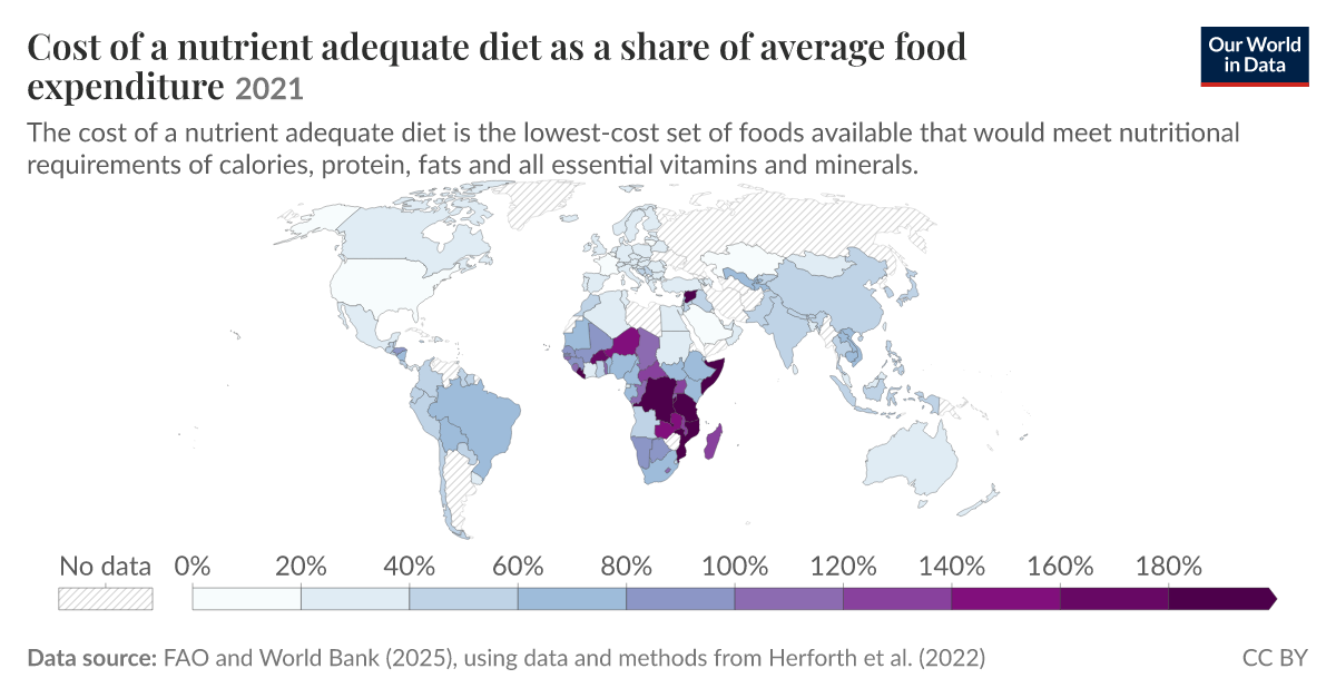 Cost of a nutrient adequate diet as a share of average food expenditure ...