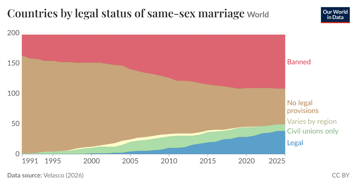 Countries by legal status of same-sex marriage - Our World in Data