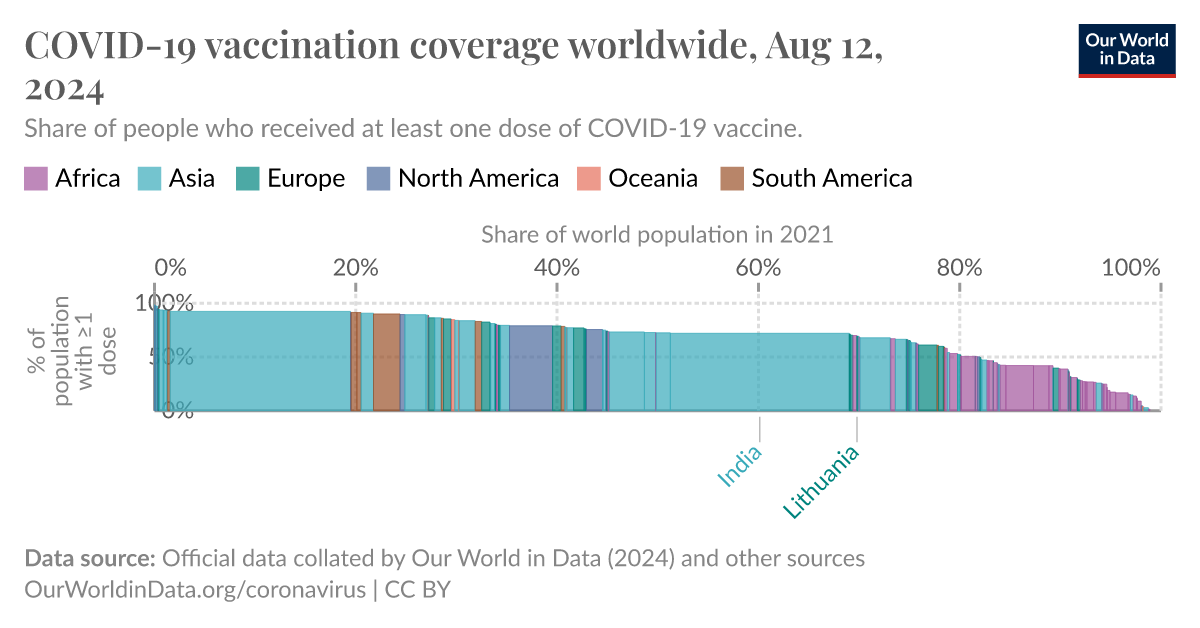 Coronavirus Coverage