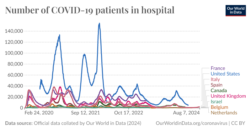 COVID-19–Associated Hospitalizations Among U.S. Infants Aged 6 Months —  COVID-NET, 13 States, June 2021–August 2022