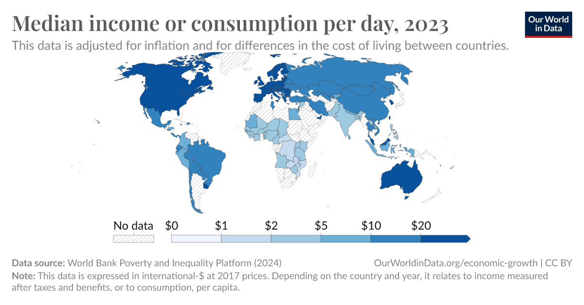 Median income or consumption per day - Our World in Data