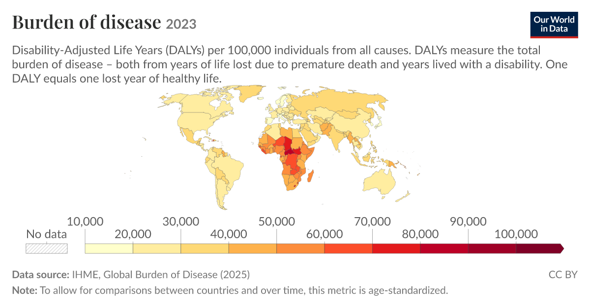 Burden of disease - Our World in Data