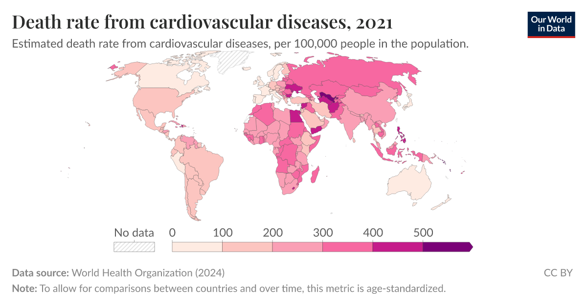 Death rate from cardiovascular diseases Our World in Data