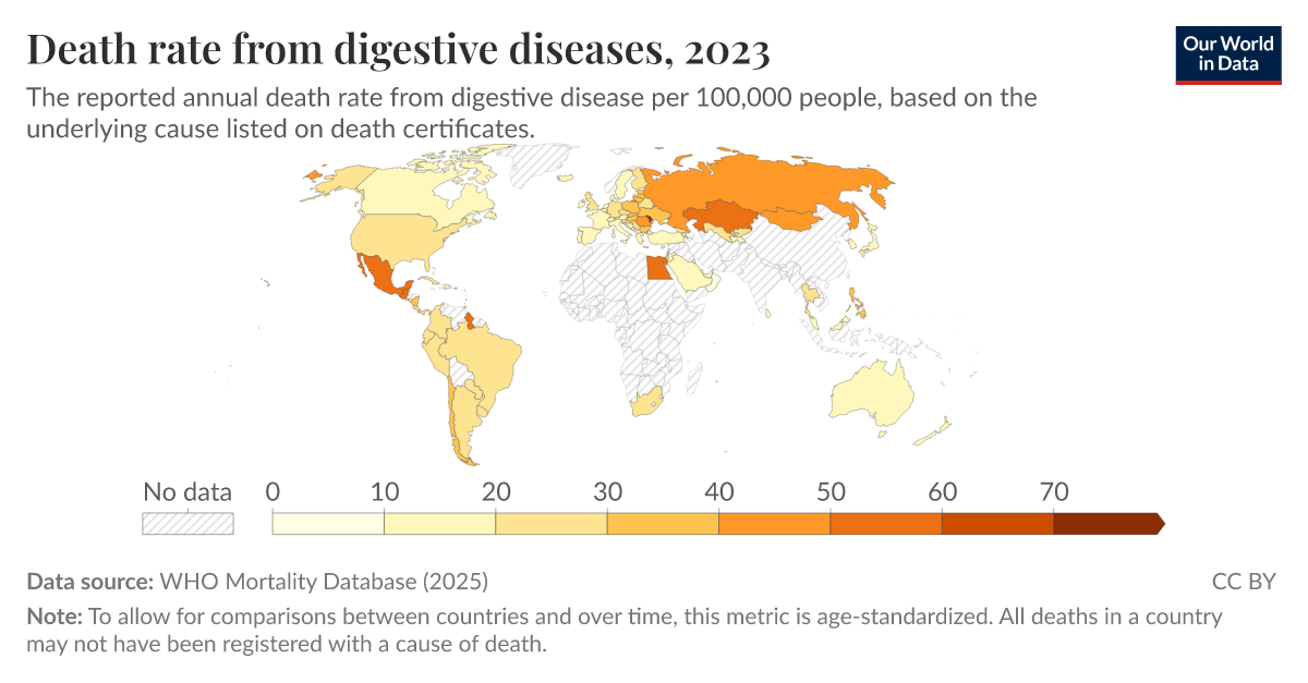 Death rate from digestive diseases Our World in Data