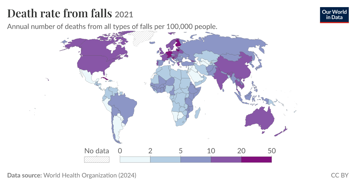 Death rate from falls - Our World in Data