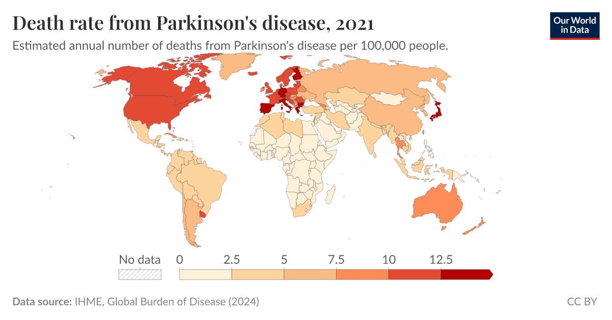 Death rate from Parkinson's disease Our World in Data