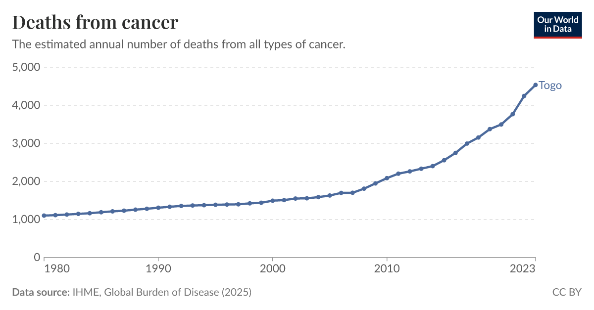 Deaths from cancer Our World in Data