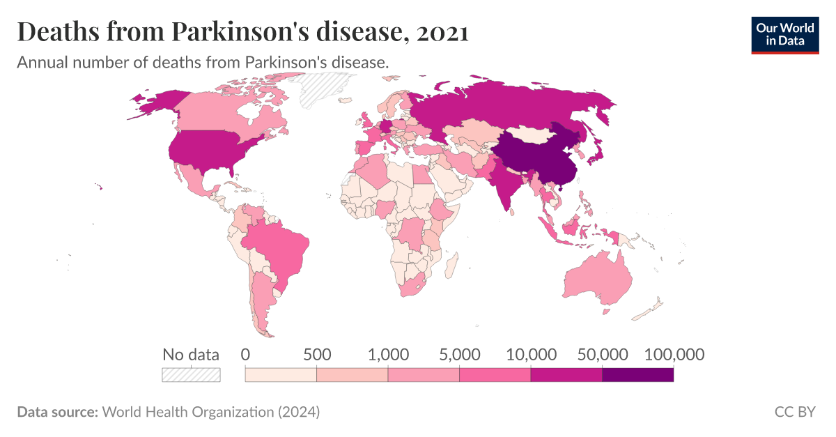 Deaths from Parkinson's disease Our World in Data