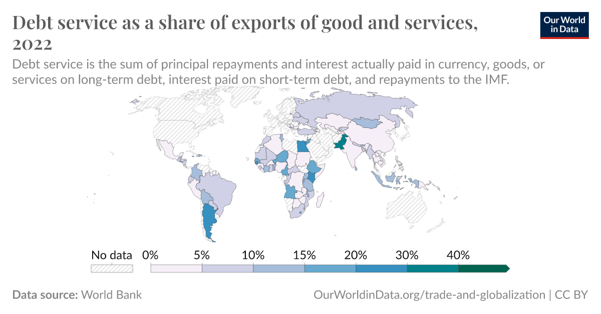 Debt service as a share of exports of good and services - Our World in Data