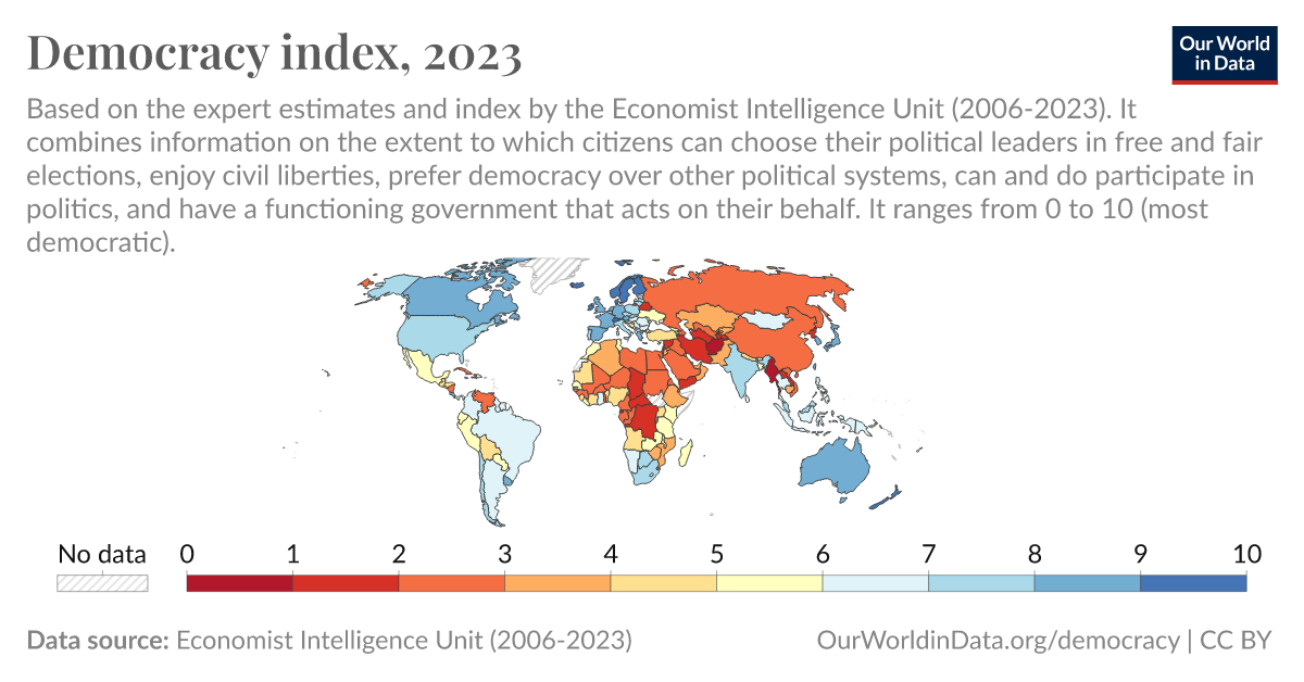 Democracy Index 2025 - Josey Mallory