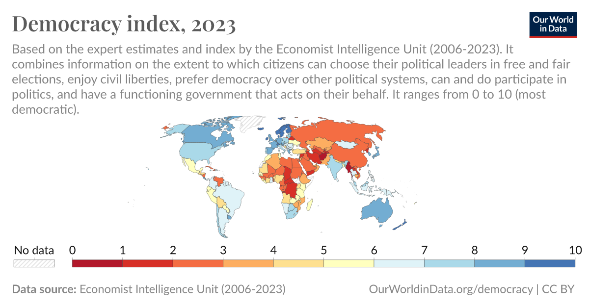 Democracy index Our World in Data