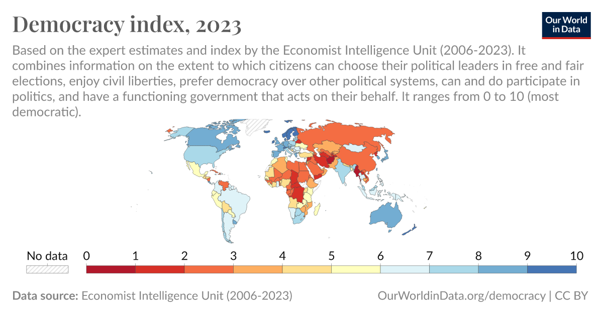 Democracy index - Our World in Data