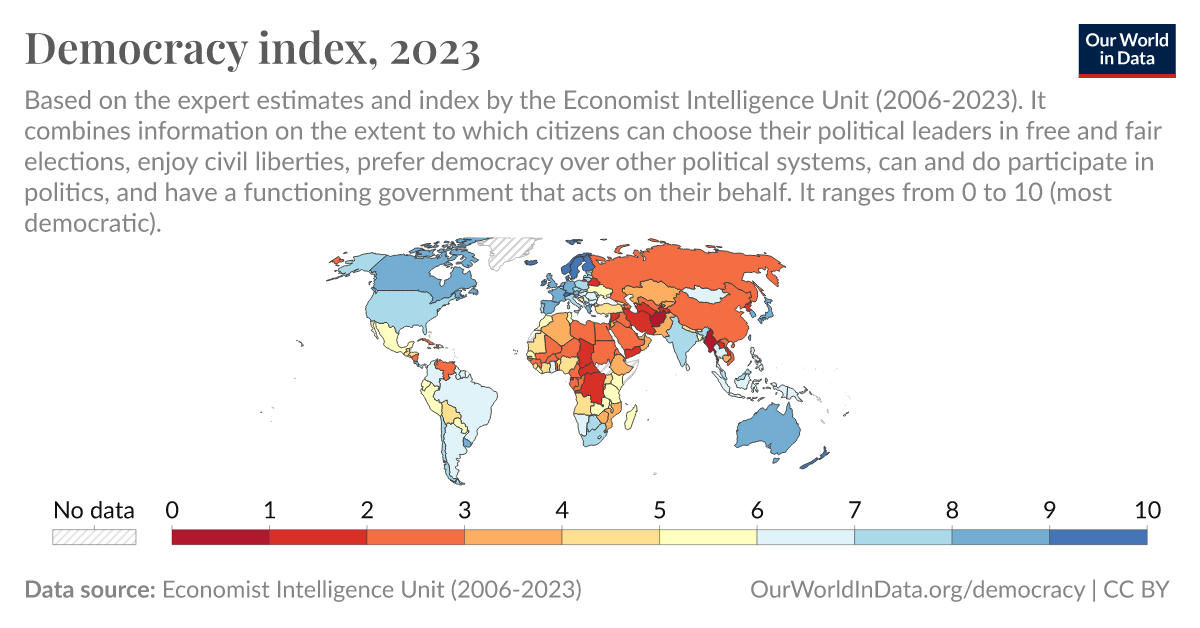 Democracy index Our World in Data