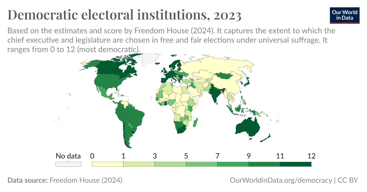 Democratic electoral institutions - Our World in Data