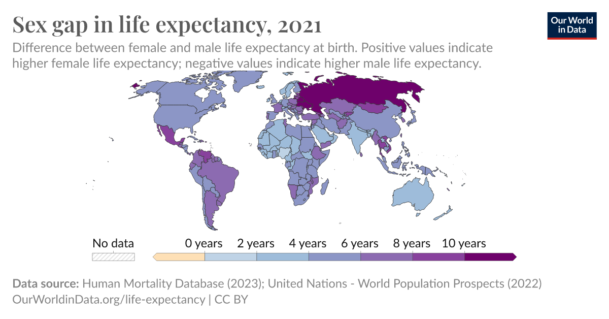 Sex Gap In Life Expectancy Our World In Data