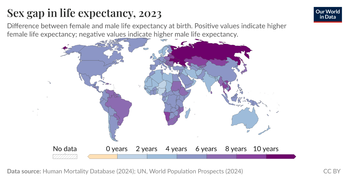 Sex Gap In Life Expectancy Our World In Data 0371