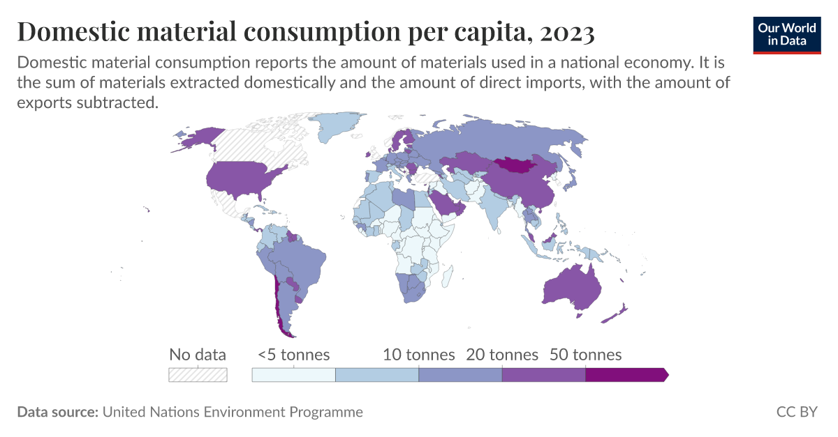 Domestic material consumption per capita Our World in Data
