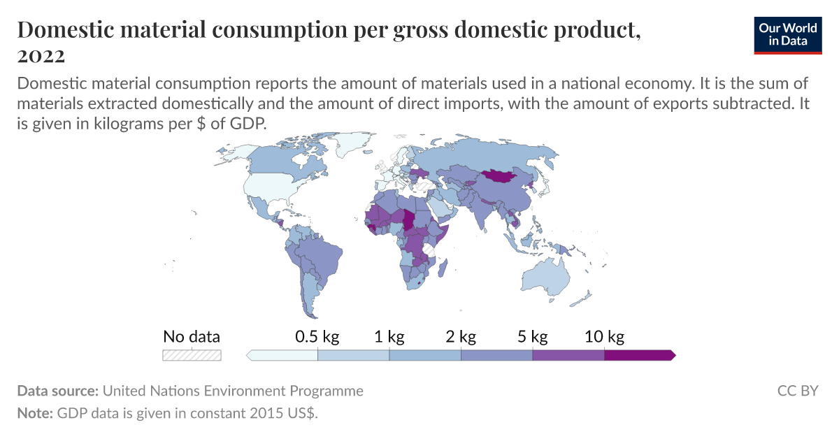 domestic-material-consumption-per-unit-of-gdp-our-world-in-data