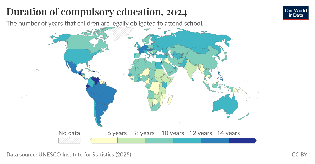 Duration of compulsory education Our World in Data
