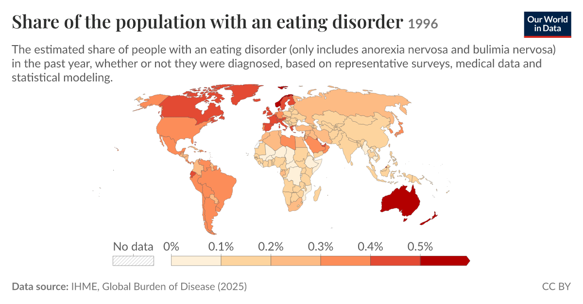 20 Important Statistics And The Latest Research On Eating Disorders – PWPK