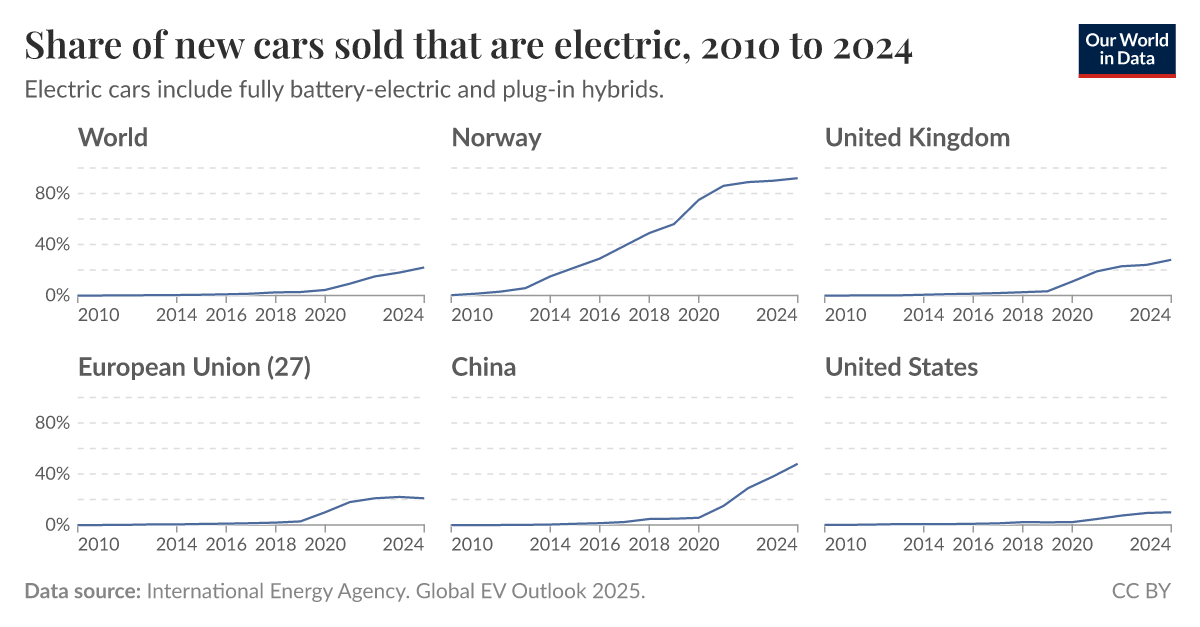 Gallup Poll Shows Growing Backlash Against Electric Vehicles Debate