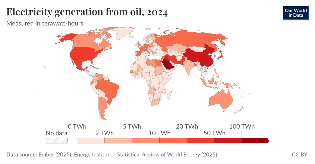 Electricity generation from oil Our World in Data