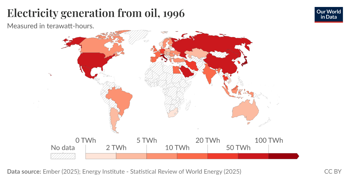Electricity generation from oil Our World in Data